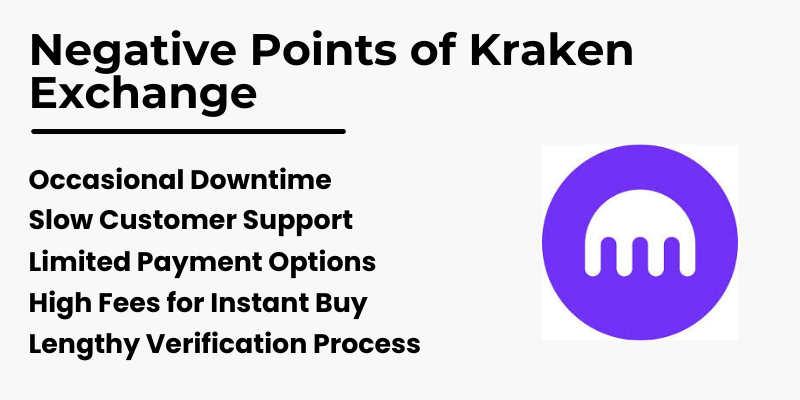 Negative points of Kraken Exchange include occasional downtime, slow customer support, limited payment options, high fees for Instant Buy, and lengthy verification process.