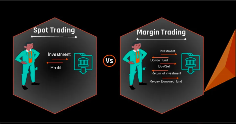 Comparison of Spot Trading vs. Margin Trading, highlighting investment processes and profit strategies on OKX.