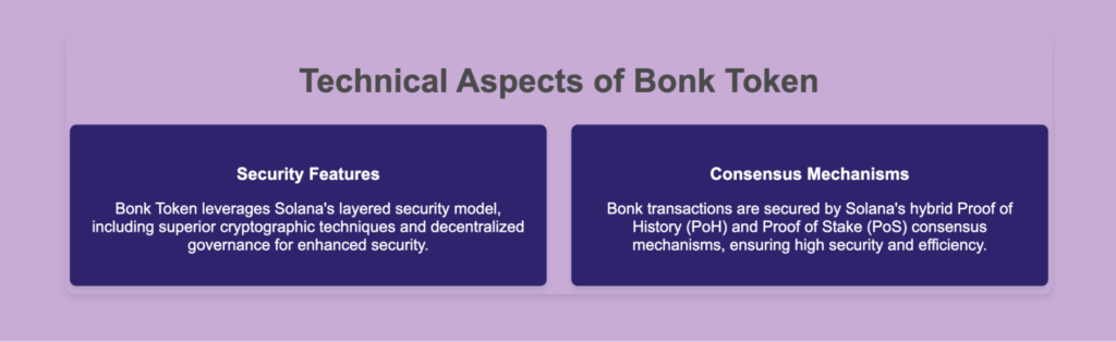 Technical aspects of Bonk Token focusing on security features and consensus mechanisms leveraging Solana's PoH and PoS.