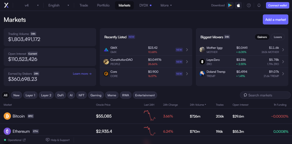 Crypto trading dashboard showing market data, recently listed tokens, and biggest movers on dYdX platform.