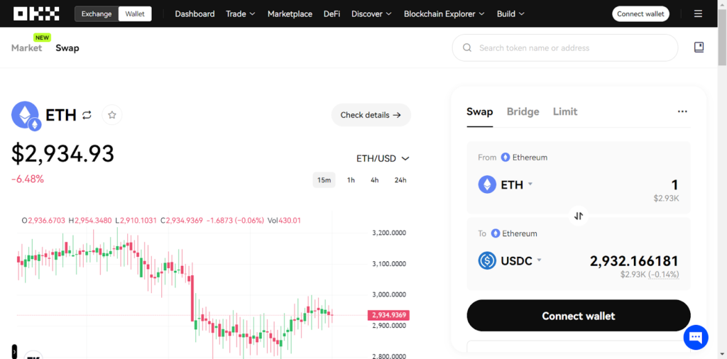 OKX DEX trading interface with ETH to USDC swap and live ETH price chart.