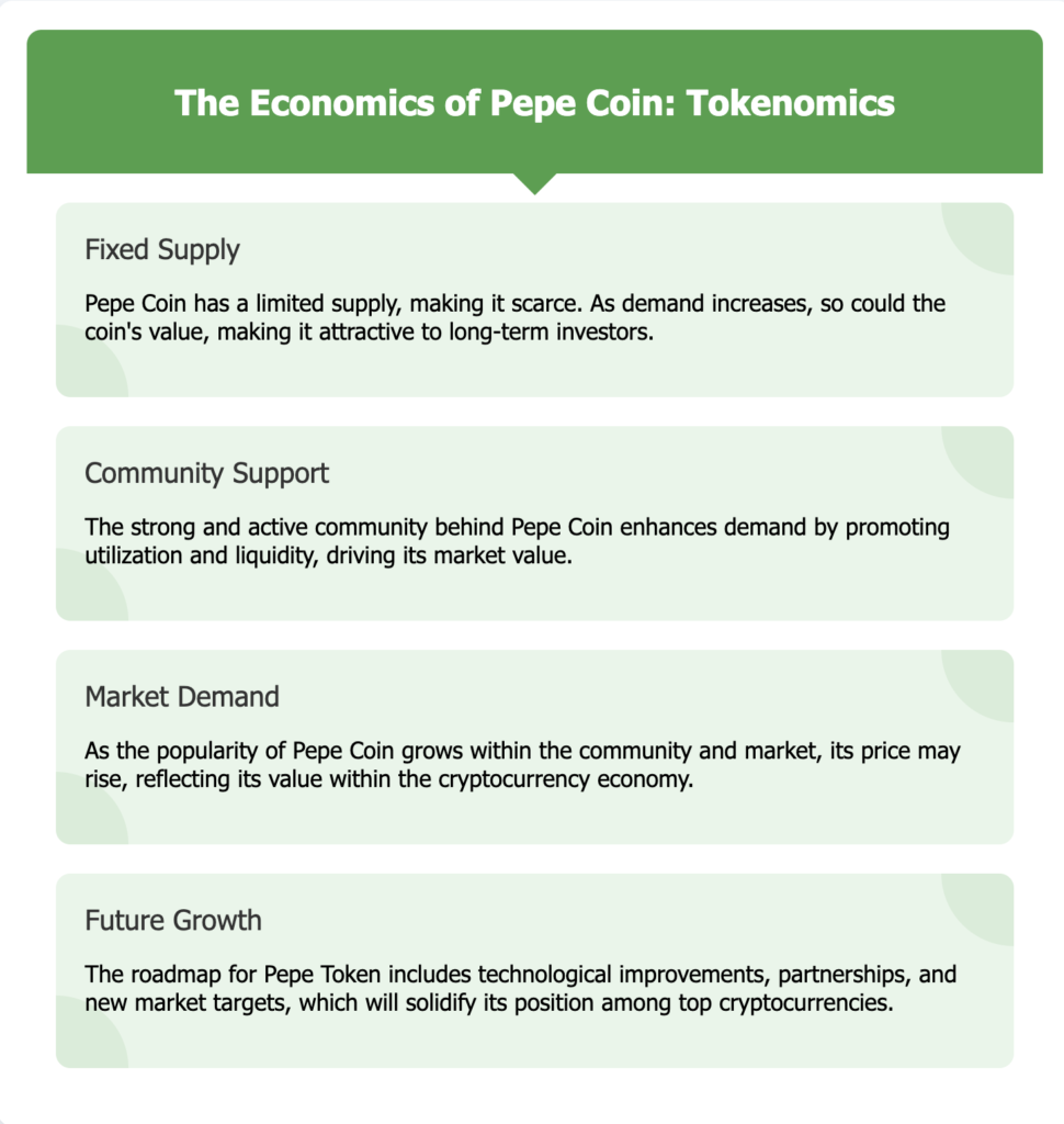 Pepe Coin tokenomics overview highlighting fixed supply, community support, market demand, and future growth.