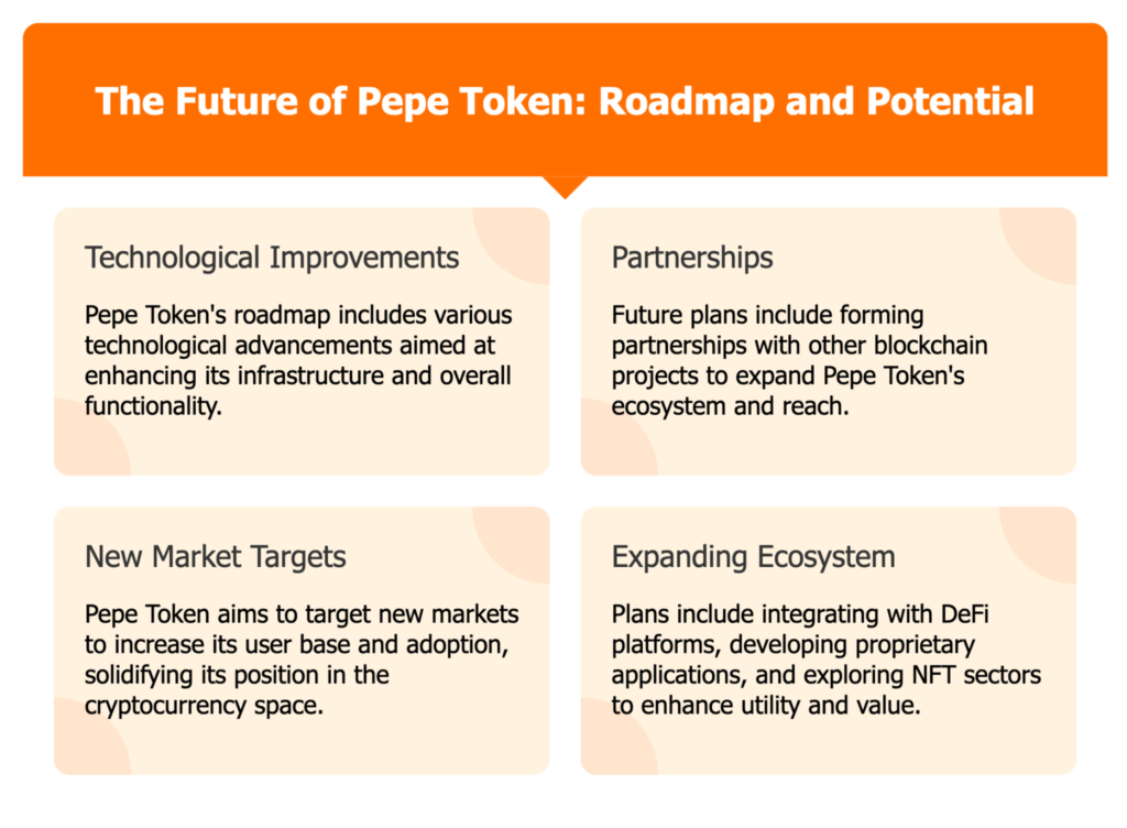 Pepe Token's future roadmap including technological improvements, partnerships, new market targets, and ecosystem expansion.