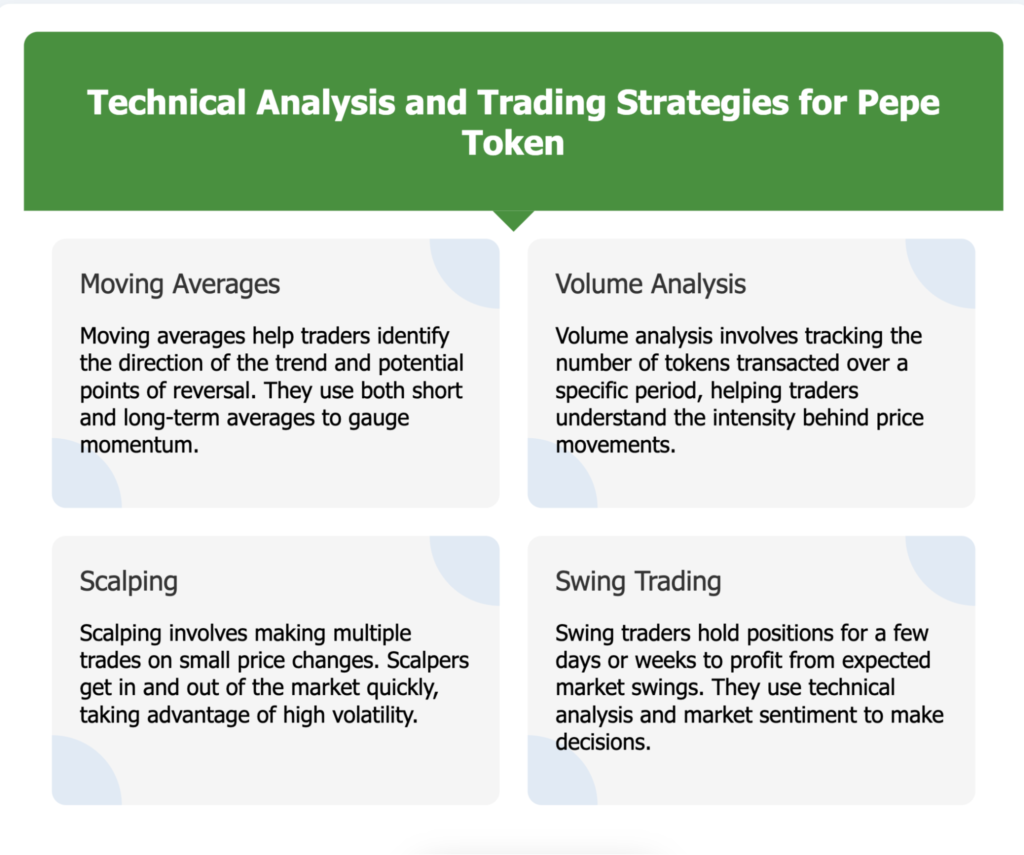 Technical analysis and trading strategies for Pepe Token, including moving averages, volume analysis, scalping, and swing trading.