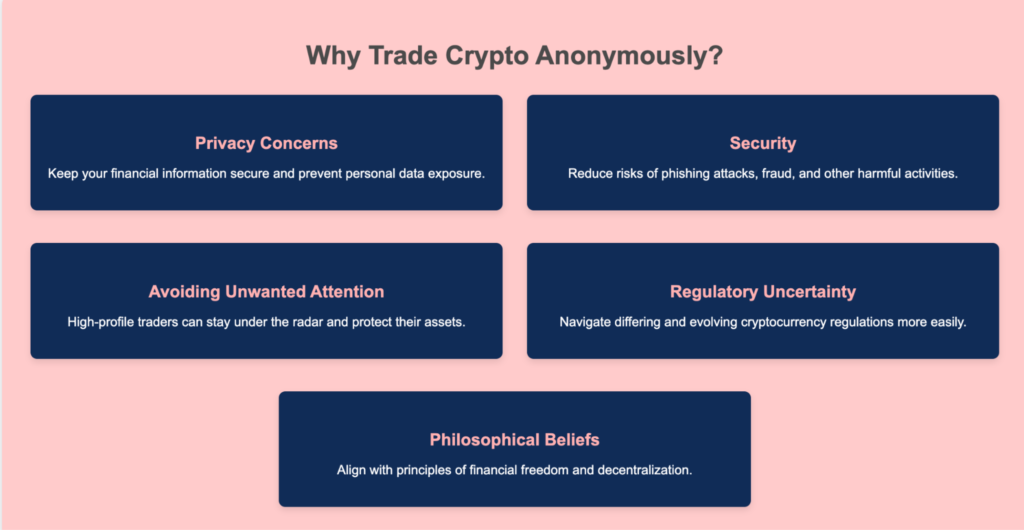 Reasons to trade crypto anonymously: privacy, security, avoiding attention, regulatory uncertainty, and personal beliefs.