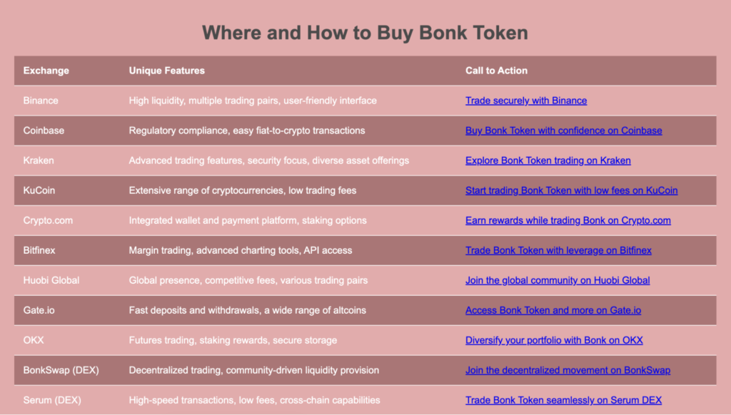 Bonk Token overview timeline highlighting key events from its airdrop in December 2022 to its integration with DeFi projects in 2023.