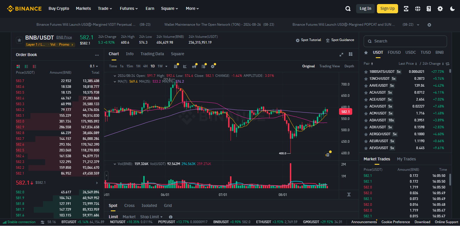 Binance exchange platform showing BNB/USDT trading chart, order book, and market trades with real-time data, emphasizing BNB trading.