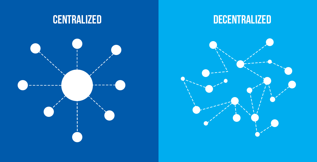 Comparison of Centralized vs. Decentralized applications using simple network diagrams; centralized shows a single hub with connections, decentralized displays a distributed network.