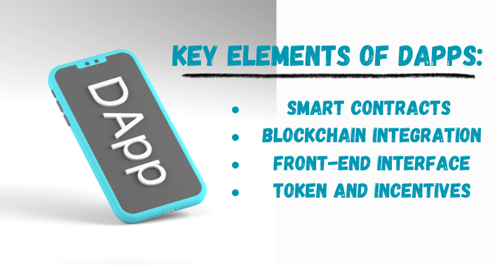 Graphic showing key elements of Decentralized Applications (DApps) with a smartphone image, highlighting smart contracts, blockchain integration, front-end interface, and token incentives."