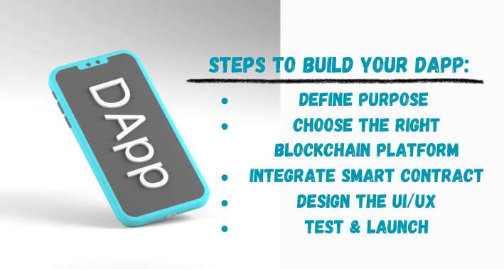 Steps to build a Decentralized Application (DApp) with focus on purpose, platform choice, smart contracts, UI/UX design, and testing.