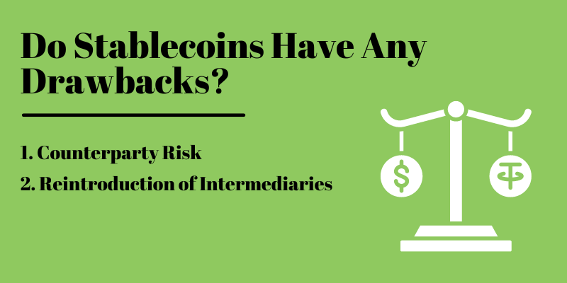 Graphic discussing drawbacks of stablecoins, focusing on counterparty risk and the reintroduction of intermediaries, on a green background with a scale icon.