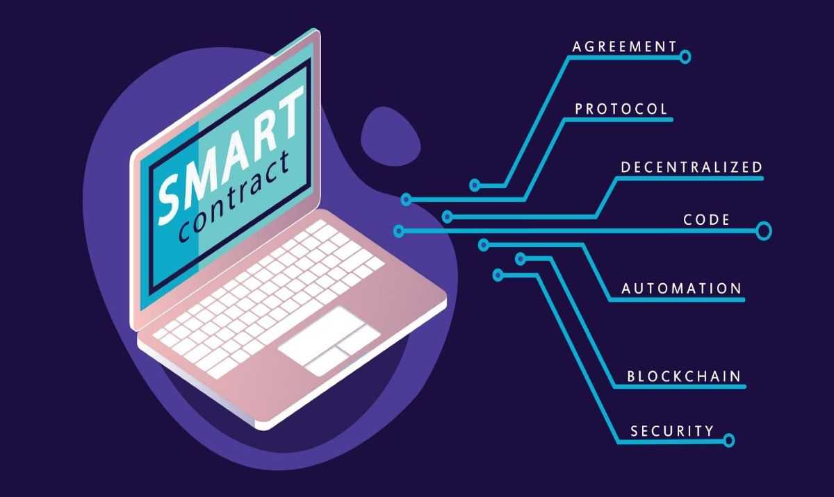 Illustration of a smart contract concept in blockchain, showing a laptop with keywords like agreement, protocol, decentralized, code, automation, blockchain, and security.