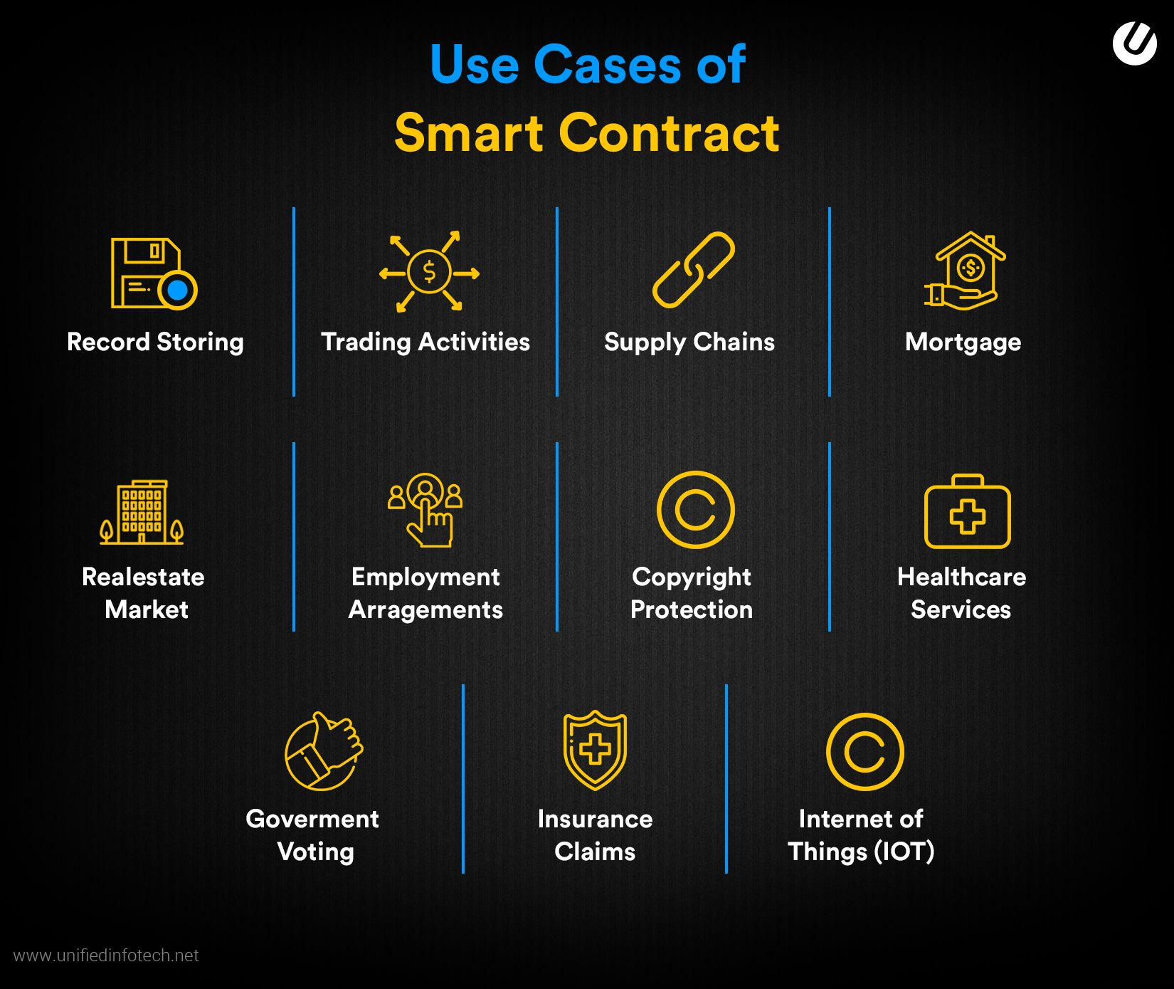 Illustration showing use cases of smart contracts, including DeFi, healthcare, retail, trade, elections, real estate, and gaming/NFTs.