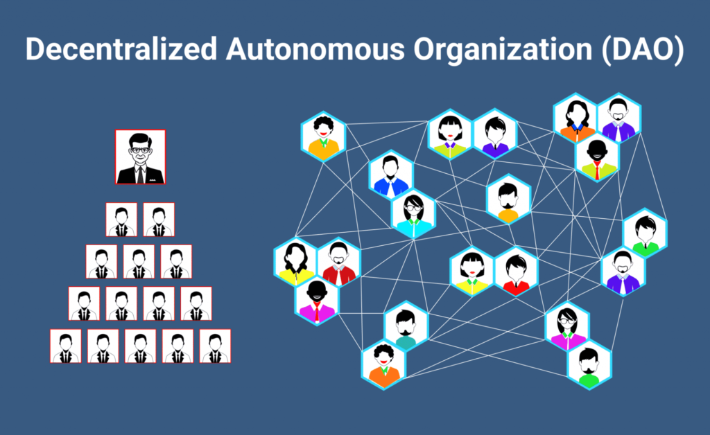 Visual representation of decentralized autonomous organization (DAO) structure compared to traditional hierarchy.