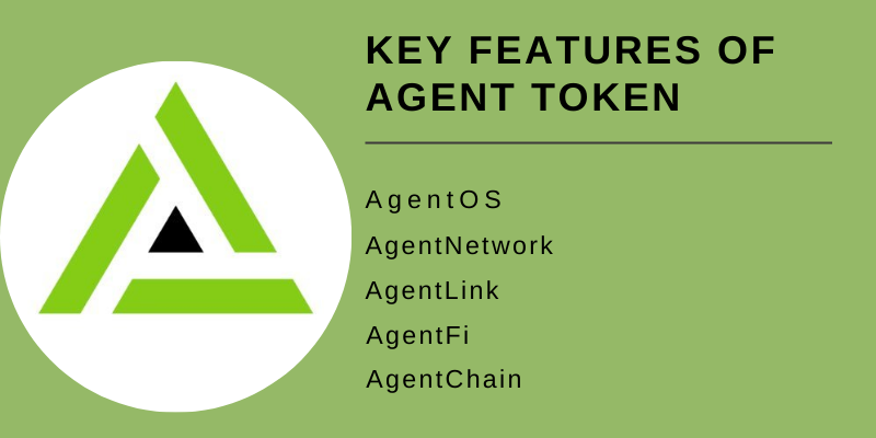 Key features of Agent Token including AgentOS, AgentNetwork, AgentLink, and AgentChain.