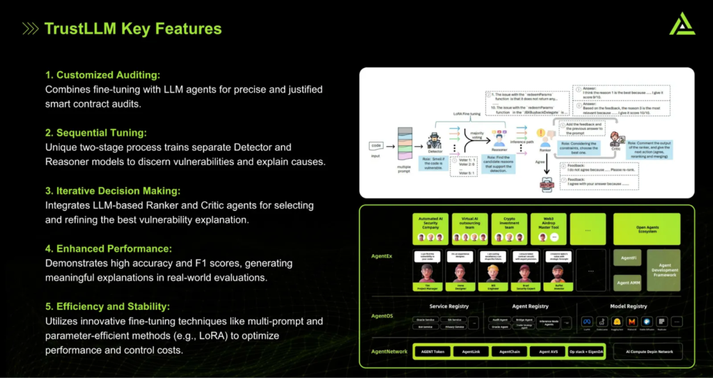 TrustLLM key features like customized auditing, iterative decision making, and efficiency for smart contracts.