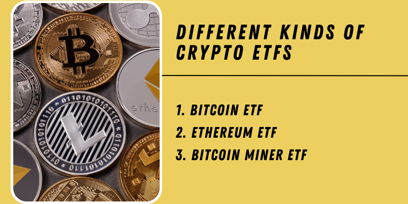 Different kinds of Crypto ETFs listed with Bitcoin ETF, Ethereum ETF, and Bitcoin Miner ETF, alongside visual representation of various cryptocurrencies.