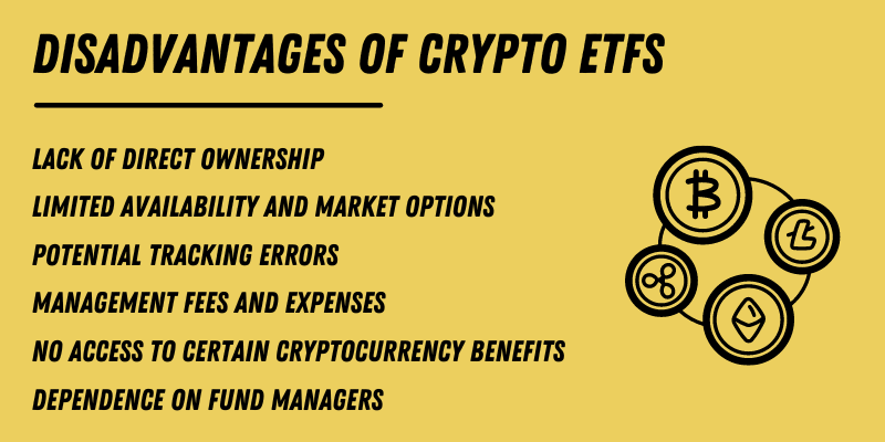 Disadvantages of Crypto ETFs listed, including lack of direct ownership, limited availability, tracking errors, management fees, no access to certain crypto benefits, and dependence on fund managers.