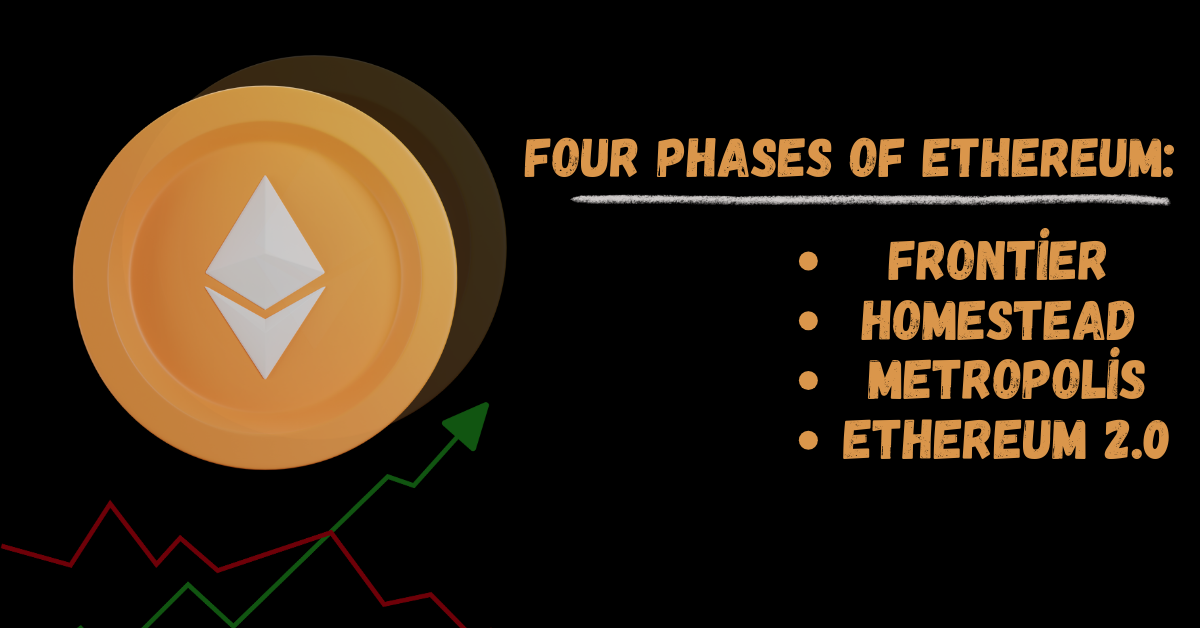 Ethereum coin image illustrating the four development phases: Frontier, Homestead, Metropolis, and Ethereum 2.0, representing the evolution of Ethereum.