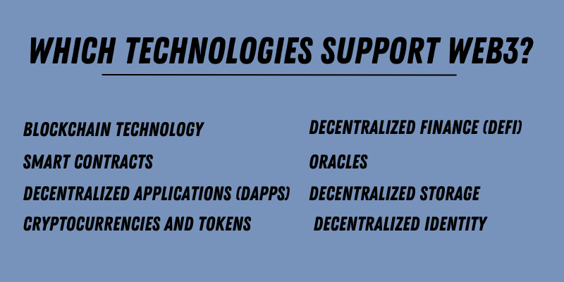 Key Web3 technologies: Blockchain, Smart Contracts, dApps, Cryptocurrencies, DeFi, Oracles, Decentralized Storage, Decentralized Identity.