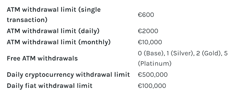 Nexo ATM withdrawal limits: single, daily, and monthly limits, free withdrawals by loyalty level, and daily cryptocurrency/fiat limits.