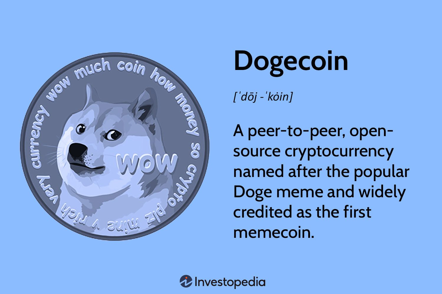 Dogecoin description by Investopedia, highlighting its peer-to-peer, open-source nature and origin as the first meme cryptocurrency.