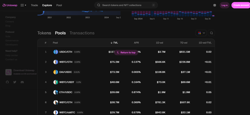 Uniswap liquidity pools screen displaying top trading pairs, TVL, APR, and 7-day volume stats.