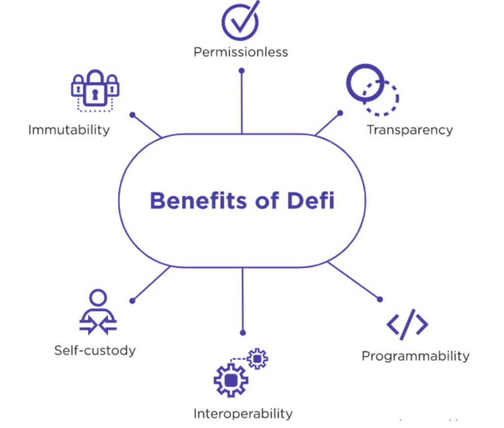 Diagram showing the key benefits of DeFi platforms.