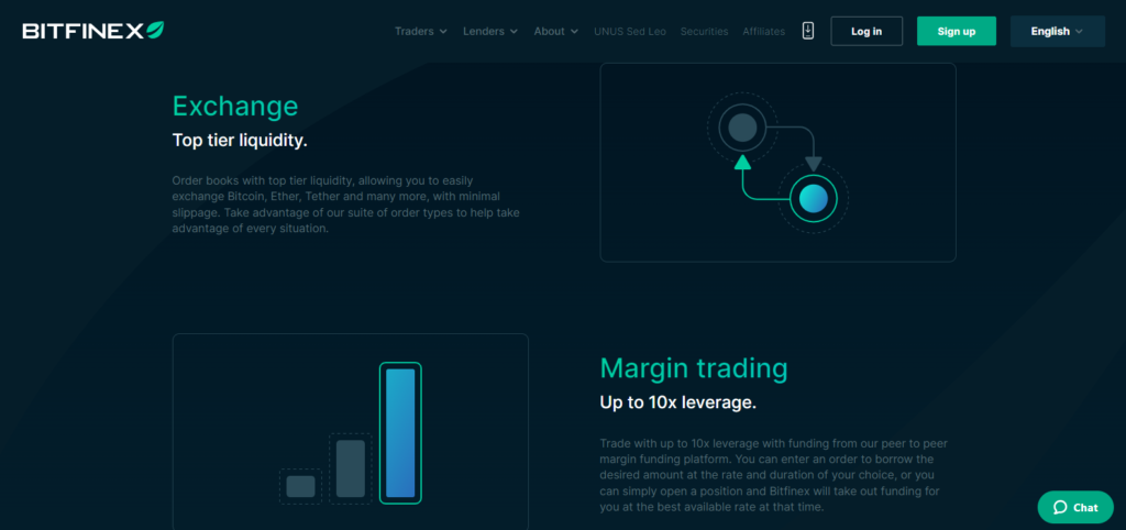 Bitfinex exchange overview highlighting top tier liquidity and margin trading up to 10x leverage.