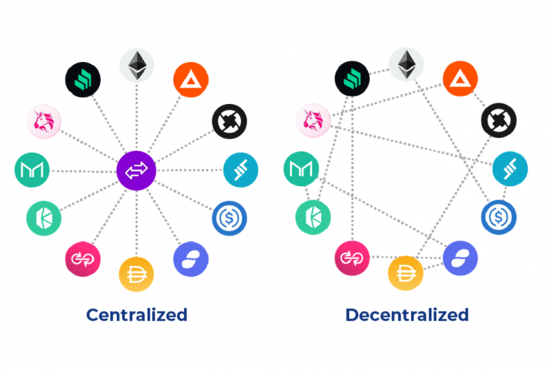 Comparison of centralized and decentralized finance platforms.