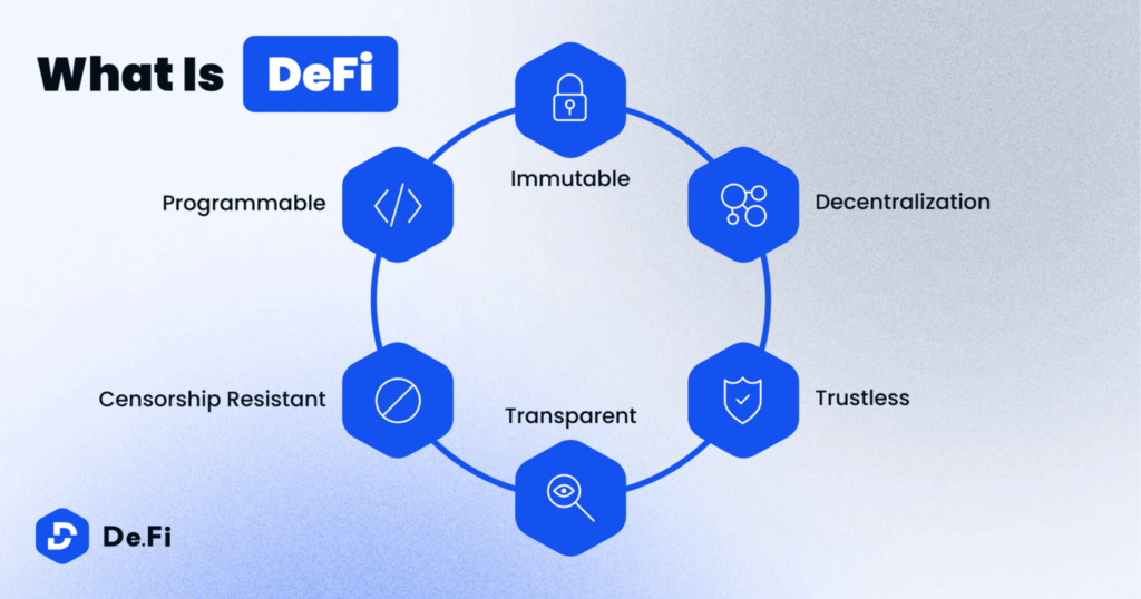 DeFi features infographic highlighting transparency and decentralization.