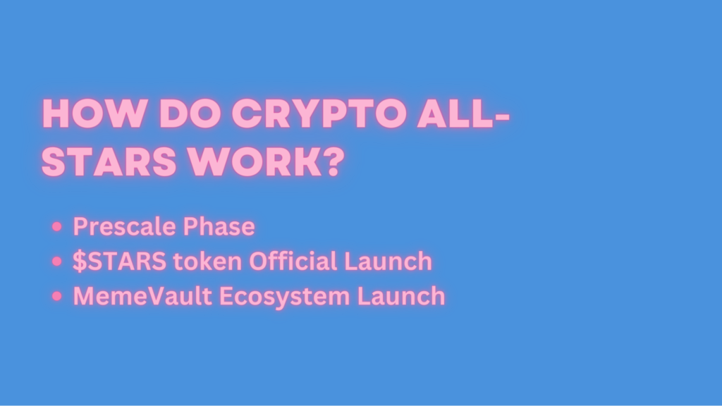 Explanation of how Crypto All-Stars works, including presale and token launch phases.