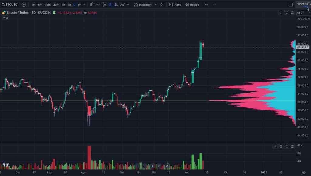 BTC Bitcoin price predictions