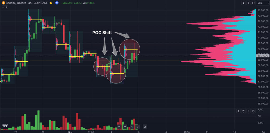 volumetric engulfing 