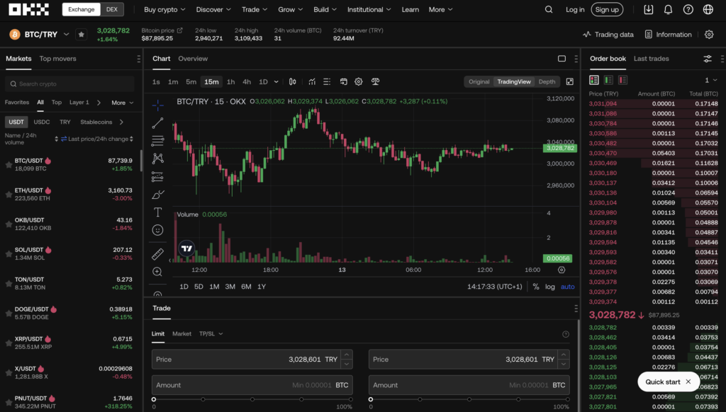 largest crypto exchanges