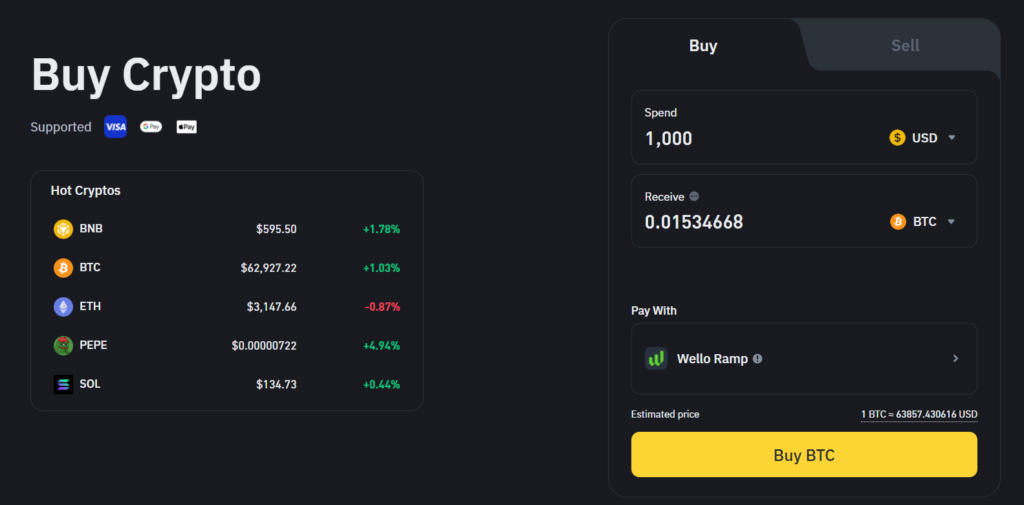 Binance Referral ID