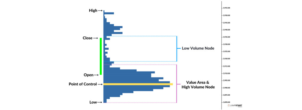 Poc volume profile