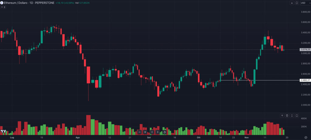 volume bar tradingview