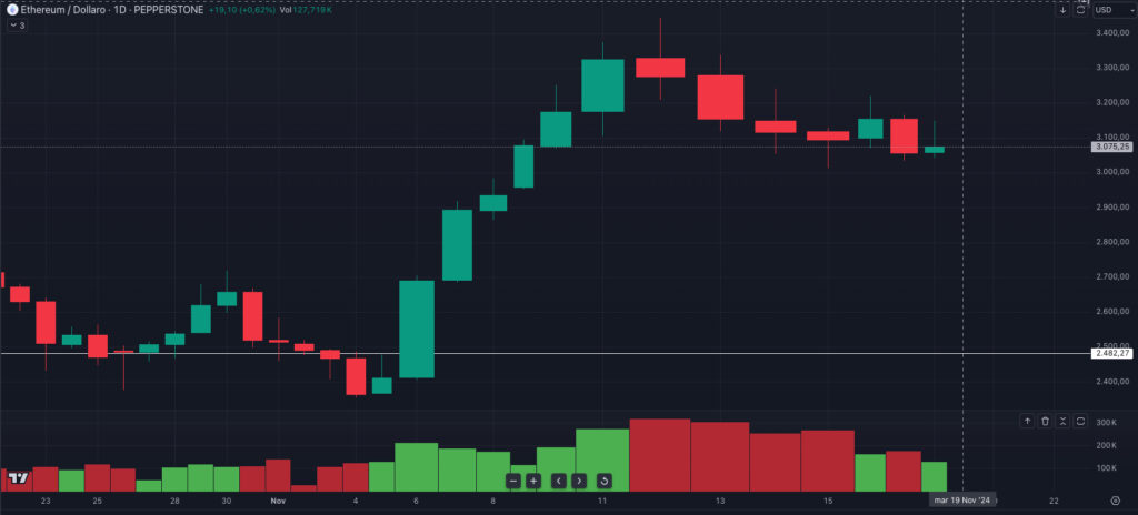 Volume bar trading view uptrend