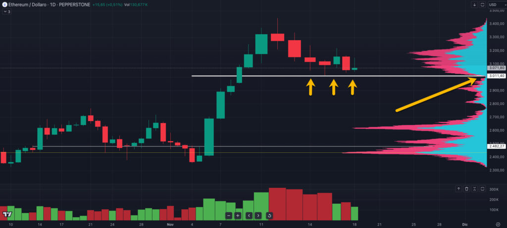 Volume profile volume gap