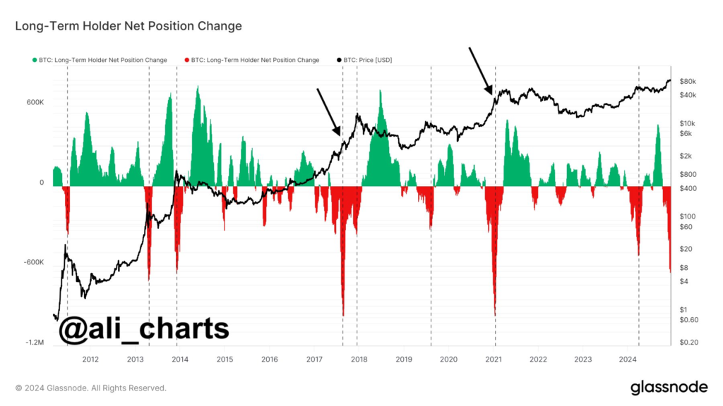 Bitcoin: Long-term hodlers make biggest sell-off since 2021