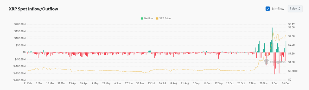 XRP Holds Critical Support Amid Selling Pressure