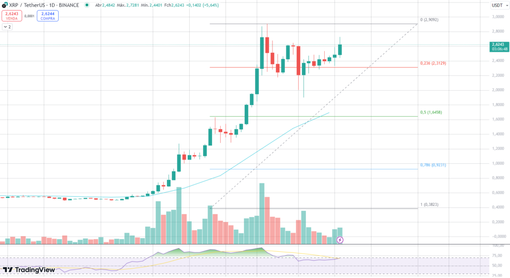 XRP Holds Critical Support Amid Selling Pressure