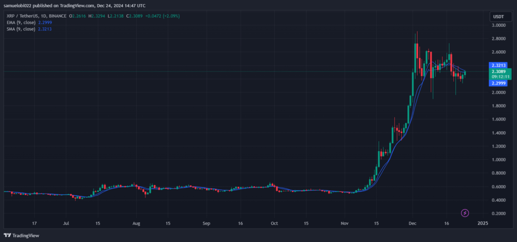 XRP Price Analysis: Technical Patterns and $5.10 Target for 2025 