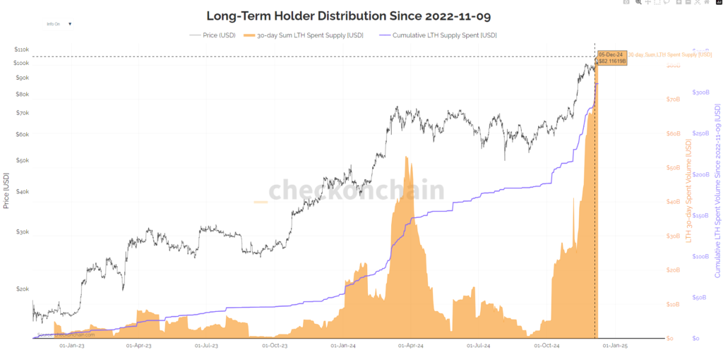 Bitcoin could hit $150,000 by 2025, but analysts disagree