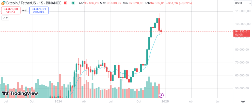 Could a Short Squeeze Boost Bitcoin to $100,000?