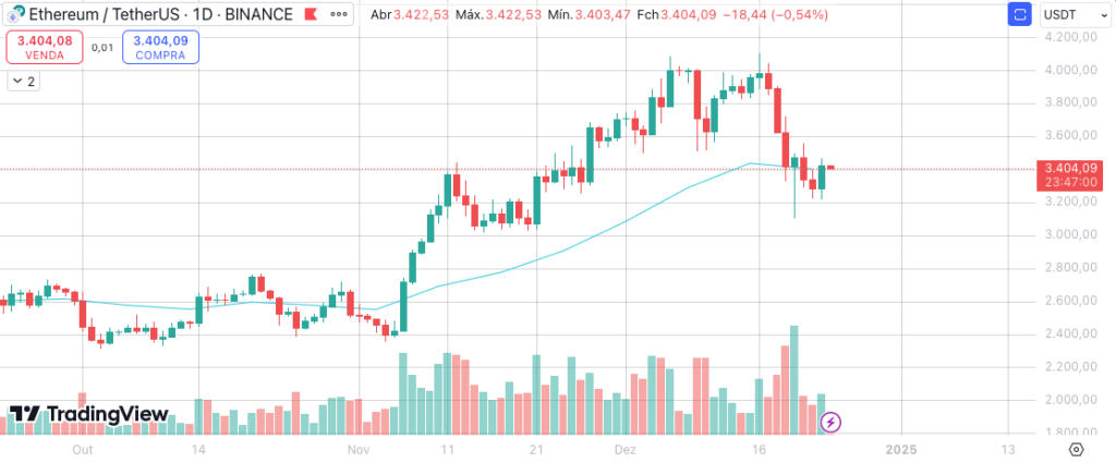 Could a Short Squeeze Boost Bitcoin to $100,000?