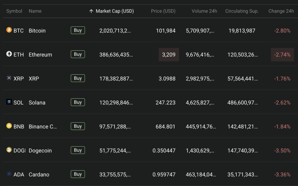 crypto down