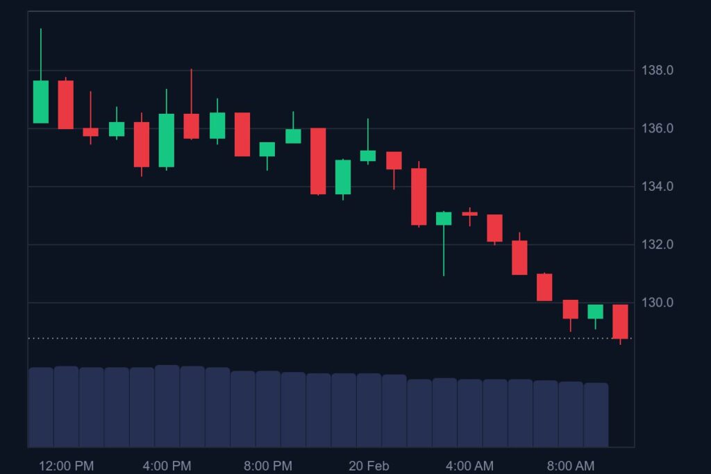 Litecoin