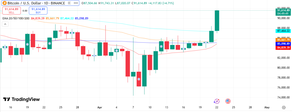 Altseason